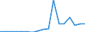 Thousand tonnes / Total from group 01 to 24 / Less than 50 km / Portugal