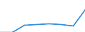 Thousand tonnes / Total from group 01 to 24 / Less than 50 km / Finland