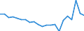 Thousand tonnes / Total from group 01 to 24 / From 50 to 149 km / Netherlands