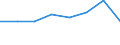 Thousand tonnes / Total from group 01 to 24 / From 50 to 149 km / Austria