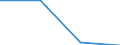 Thousand tonnes / Total from group 01 to 24 / From 50 to 149 km / Sweden