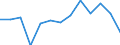 Thousand tonnes / Total from group 01 to 24 / From 50 to 149 km / United Kingdom