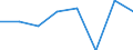 Thousand tonnes / Total from group 01 to 24 / From 150 to 499 km / Finland