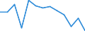 Thousand tonnes / Total from group 01 to 24 / From 150 to 499 km / United Kingdom