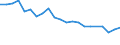 Thousand tonnes / Total from group 01 to 24 / 500 km or over / Greece