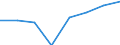 Thousand tonnes / Total from group 01 to 24 / 500 km or over / Finland