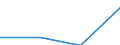 Thousand tonnes / Total from group 01 to 24 / 500 km or over / Sweden