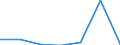 Tausend Tonnen / Getreide / Insgesamt / Finnland