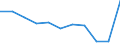 Tausend Tonnen / Getreide / Weniger als 50 km / Europäische Union - 15 Länder (1995-2004)