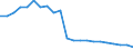 Thousand tonnes / Total from group 01 to 24 / Baden-Württemberg North West