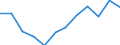 Thousand tonnes / Total from group 01 to 24 / Mecklenburg-Vorpommern