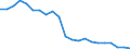 Thousand tonnes / Total from group 01 to 24 / Ruhrgebiet