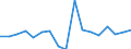 Thousand tonnes / Total from group 01 to 24 / Principado de Asturias