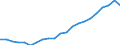 Thousand tonnes / Total from group 01 to 24 / Lombardia