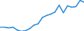 Thousand tonnes / Total from group 01 to 24 / Puglia