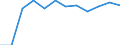 Maßeinheit: Tausend Tonnen / Geopolitische Meldeeinheit: Euroraum (EA11-1999, EA12-2001, EA13-2007, EA15-2008, EA16-2009, EA17-2011, EA18-2014, EA19-2015, EA20-2023, EA21-2026)