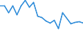 Maßeinheit: Tausend Tonnen / NST/R24 Gruppen: Insgesamt von Gruppe 01 bis 24 / Geopolitische Meldeeinheit: Voreia Ellada (NUTS 2010)