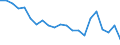 Maßeinheit: Tausend Tonnen / NST/R24 Gruppen: Insgesamt von Gruppe 01 bis 24 / Geopolitische Meldeeinheit: Bourgogne (NUTS 2013)