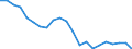 Maßeinheit: Tausend Tonnen / NST/R24 Gruppen: Insgesamt von Gruppe 01 bis 24 / Geopolitische Meldeeinheit: Rhône-Alpes (NUTS 2013)