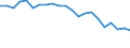 Tausend Tonnen / Insgesamt von Gruppe 01 bis 24 / Région wallonne