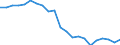 Thousand tonnes / Total from group 01 to 24 / Baden-Württemberg East