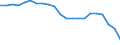 Tausend Tonnen / Insgesamt von Gruppe 01 bis 24 / Baden-Württemberg - Nordwest