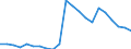 Thousand tonnes / Total from group 01 to 24 / Berlin