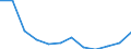 Thousand tonnes / Total from group 01 to 24 / Mecklenburg-Vorpommern