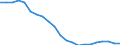 Thousand tonnes / Total from group 01 to 24 / Niedersachsen - North