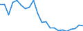 Thousand tonnes / Total from group 01 to 24 / Niedersachsen - West