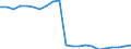 Thousand tonnes / Total from group 01 to 24 / Ruhrgebiet