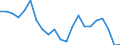 Thousand tonnes / Total from group 01 to 24 / Schleswig-Holstein