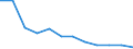 Thousand tonnes / Total from group 01 to 24 / Thüringen