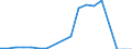 Thousand tonnes / Total from group 01 to 24 / France, not allocated