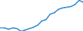 Thousand tonnes / Total from group 01 to 24 / Liguria