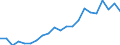 Thousand tonnes / Total from group 01 to 24 / Lombardia