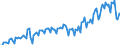 Unit of measure: Thousand tonnes / Geopolitical entity (reporting): Türkiye