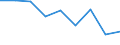 Maßeinheit: Millionen Tonnenkilometer (TKM) / Geopolitische Meldeeinheit: Ukraine