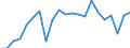 Unit of measure: Thousand tonnes / Geopolitical entity (reporting): Germany