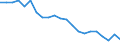 Unit of measure: Thousand tonnes / Geopolitical entity (reporting): Estonia