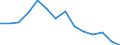 Unit of measure: Thousand tonnes / Geopolitical entity (reporting): Greece