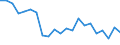Unit of measure: Thousand tonnes / Geopolitical entity (reporting): France