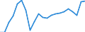 Unit of measure: Thousand tonnes / Geopolitical entity (reporting): Italy