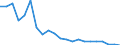 Unit of measure: Thousand tonnes / Geopolitical entity (reporting): Luxembourg