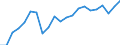 Unit of measure: Thousand tonnes / Geopolitical entity (reporting): Netherlands