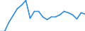 Unit of measure: Thousand tonnes / Geopolitical entity (reporting): Austria