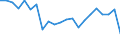 Unit of measure: Thousand tonnes / Geopolitical entity (reporting): Finland