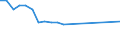 Unit of measure: Thousand tonnes / Geopolitical entity (reporting): Liechtenstein