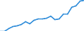 Unit of measure: Thousand tonnes / Geopolitical entity (reporting): Türkiye