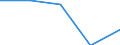 Unit of measure: Million tonne-kilometre (TKM) / Geopolitical entity (reporting): European Union - 27 countries (from 2020)